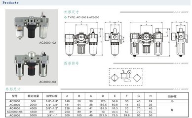 深耕品质，赋能工业——广州质一机电AC3000-03油水分离器解析