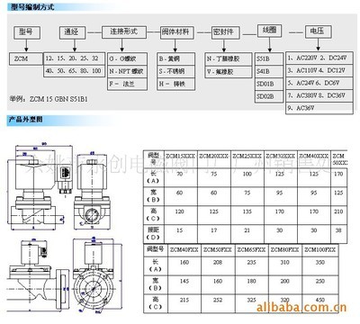 精准控制与安全保障 余姚永创ZCM煤气电磁阀与黄铜电磁阀的技术应用与采购导引